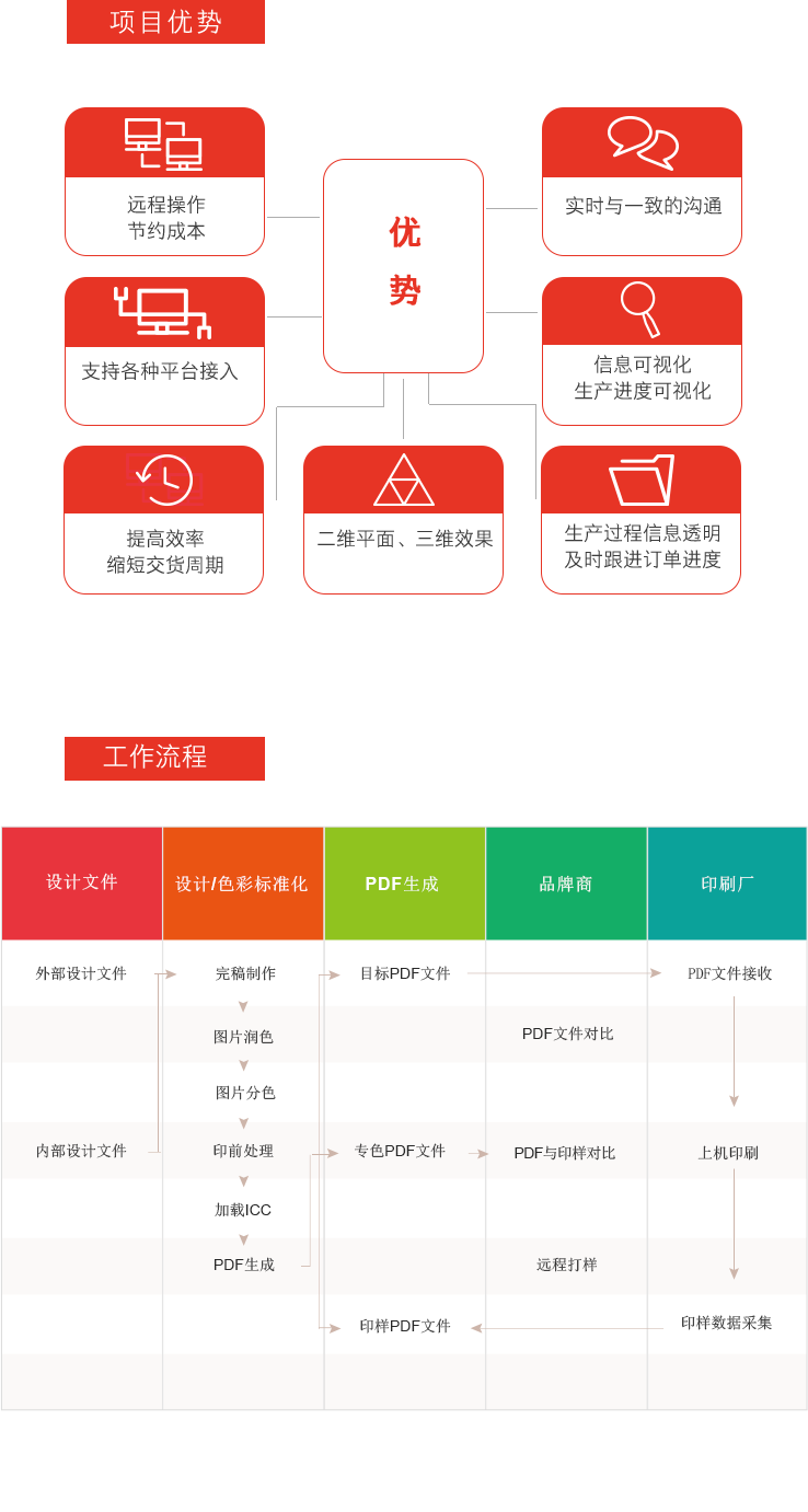 包装设计打样费_印刷包装打样_包装盒打样_专业包装打样公司